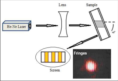 inline thickness measurement of film|thin film thickness measurement techniques.